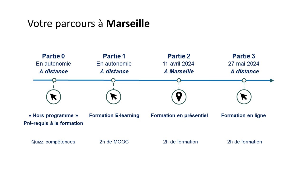 votre parcours à marseille : • Partie 0 – Hors programme – Petit quizz test de compétences – en autonomie • Partie 1 – 2 heures de formation en e-learning – MOOC – en autonomie • Partie 2 – 1 journée de formation en présentiel – Apprendre à utiliser l’outil VALOR’ESS et préparer le passage à l’action • Partie 3 – 2h en classe virtuelle d’échange avec le formateur pour le bilan post-formation